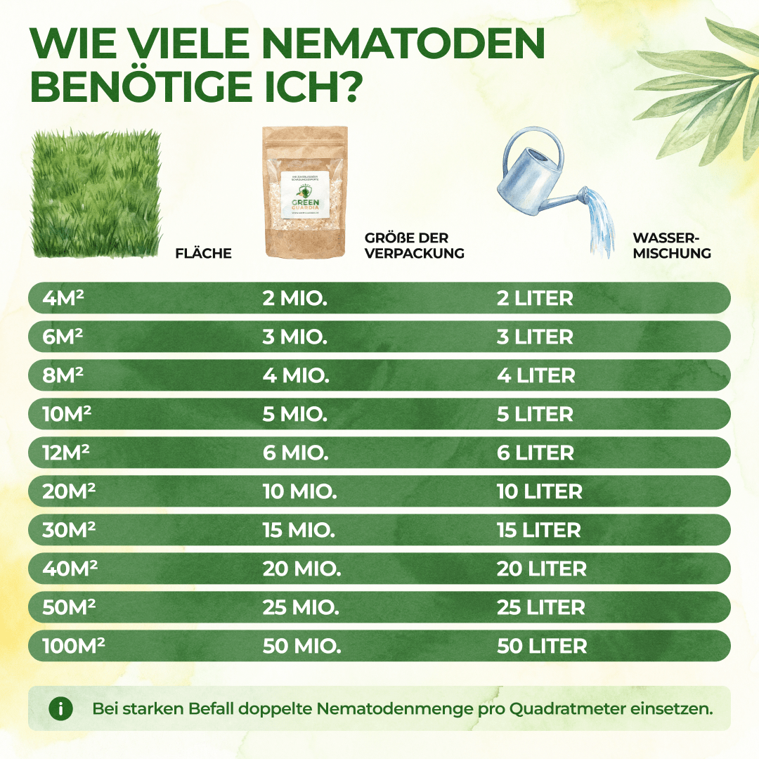 green-guardia-sf-nematoden-erdfl-he-2-mio-f-r-4m image 3