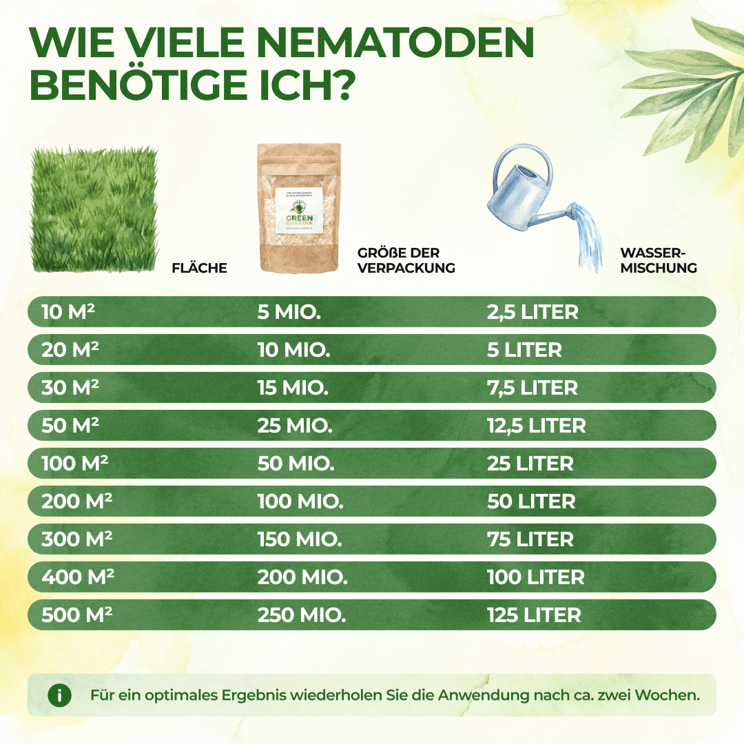 green-guardia-nematoden-gegen-drahtw-rmer-5-mio-10-m image 3