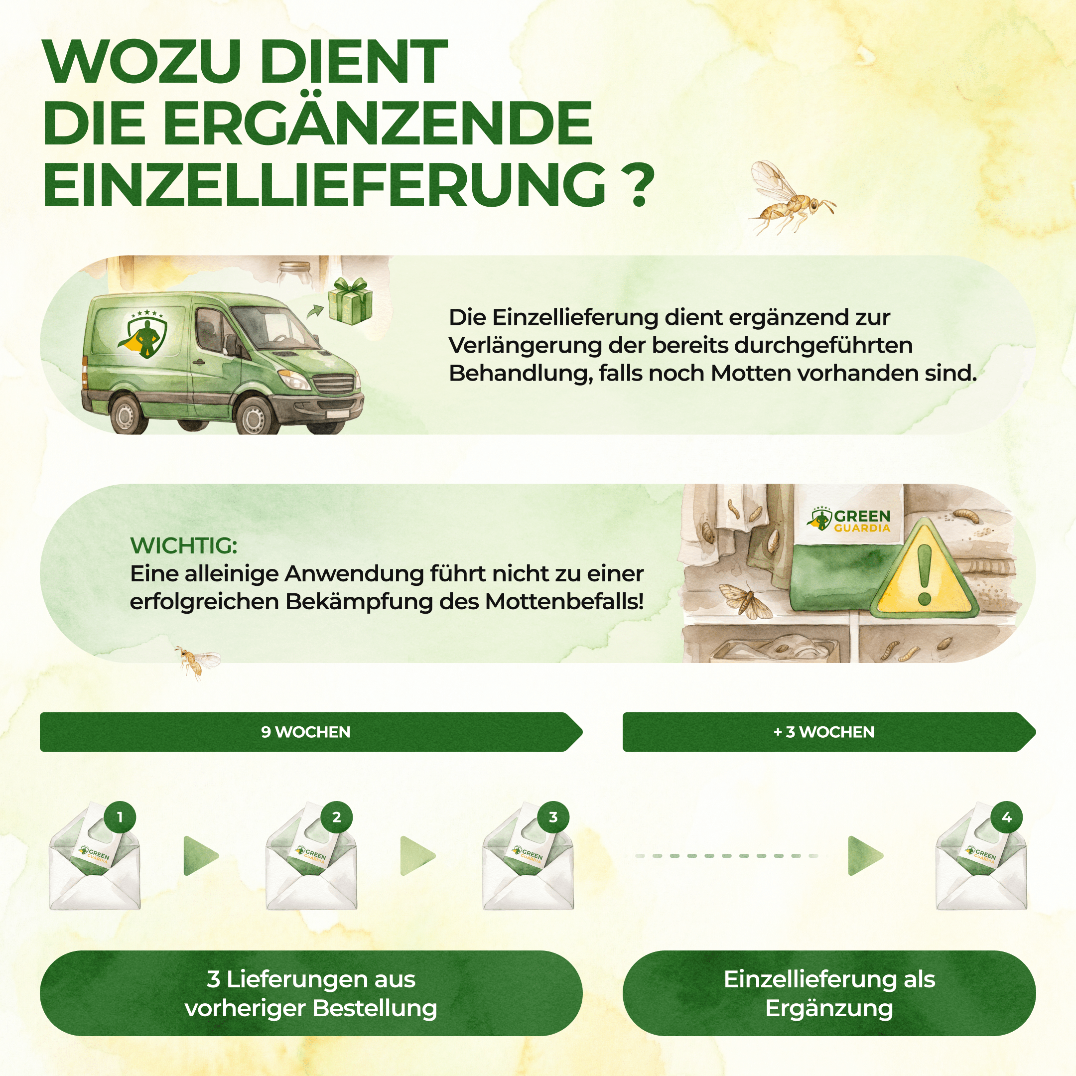green-guardia-schlupfwespen-gegen-lebensmittelmotten-3-karten image 6
