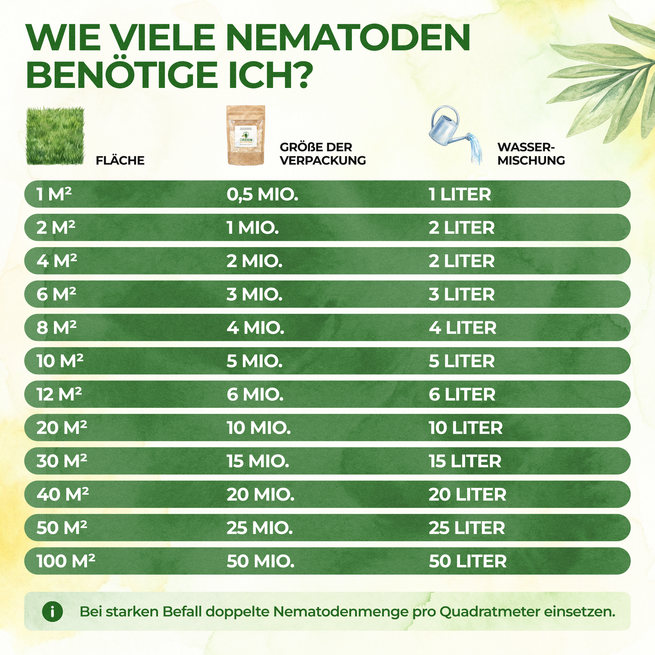 green-guardia-nematoden-sf-nematoden-gegen-ameisen-0-5-mio-1m image 3