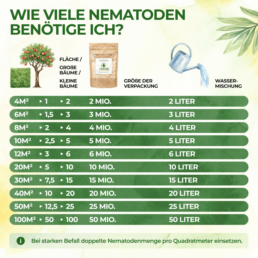 green-guardia-nematoden-sf-nematoden-gegen-apfelwickler-6-mio-12-m image 2