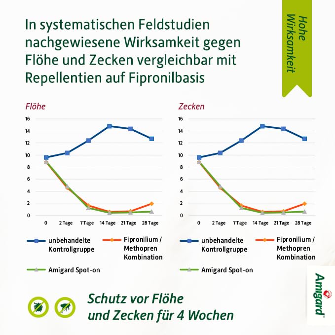amigard-spot-on-mittlere-hunde-einzelpackung-pflanzlich image 8