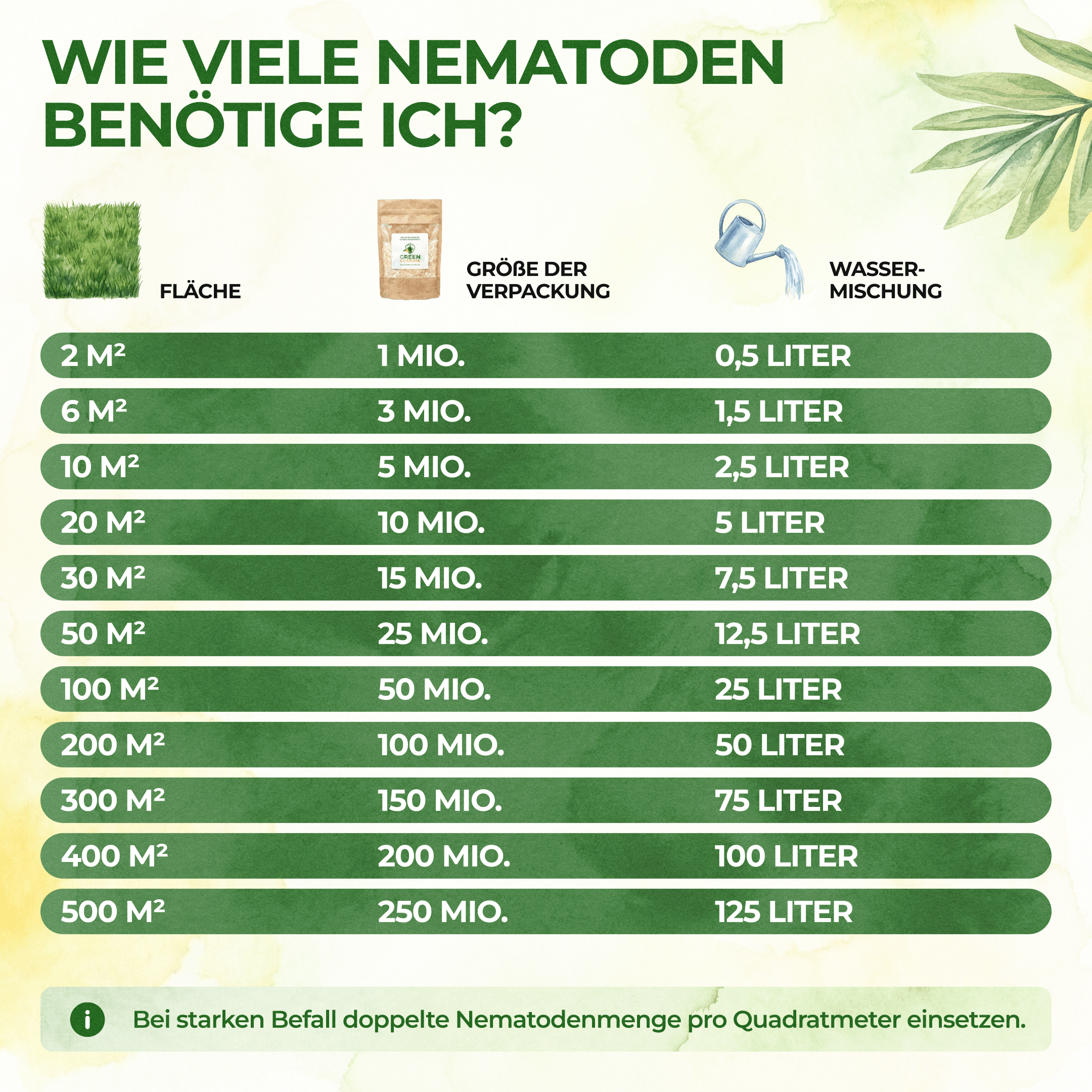 green-guardia-nematoden-hb-n-tzlinge-gegen-dickmaulr-ssler-1-mio-f-r-2m image 5